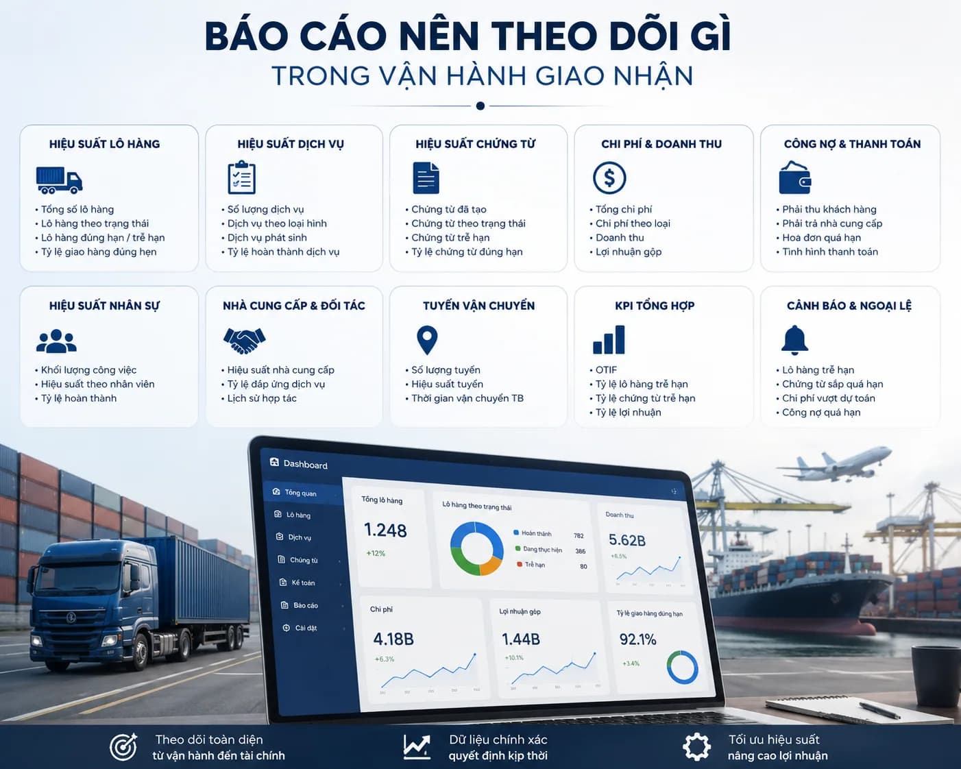 Logistics Workflow Efficiency Report