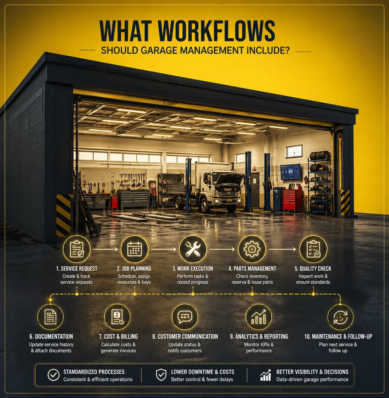Garage Management System for Logistics Operations